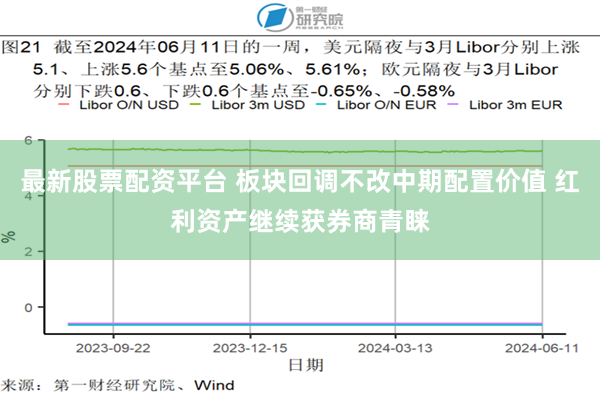 最新股票配资平台 板块回调不改中期配置价值 红利资产继续获券商青睐