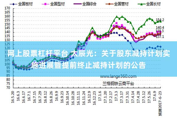 网上股票杠杆平台 太辰光：关于股东减持计划实施进展暨提前终止减持计划的公告