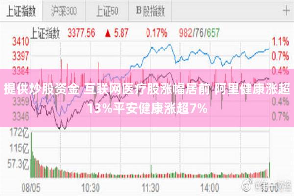 提供炒股资金 互联网医疗股涨幅居前 阿里健康涨超13%平安健康涨超7%