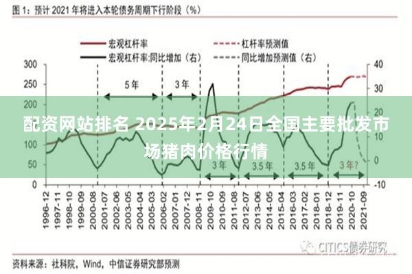 配资网站排名 2025年2月24日全国主要批发市场猪肉价格行情