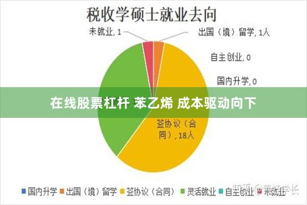 在线股票杠杆 苯乙烯 成本驱动向下